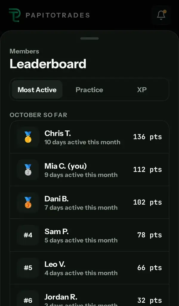 The Most Active leaderboard for October, with points and active days for each member.
