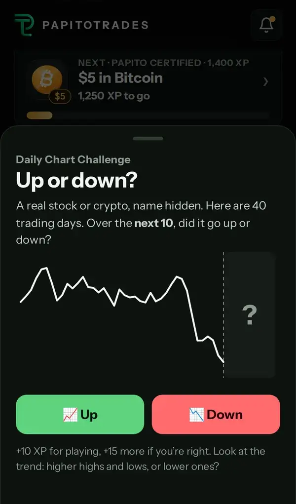 The daily Chart Challenge: a 40-day chart with the next 10 days hidden, and Up and Down buttons.